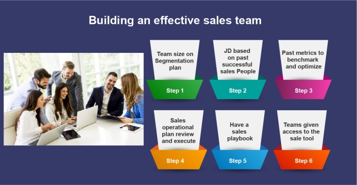 Building a Sales Team