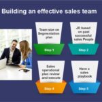 Building a Sales Team