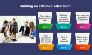 Building a Sales Team