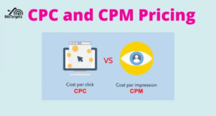 Understanding CPC and CPM