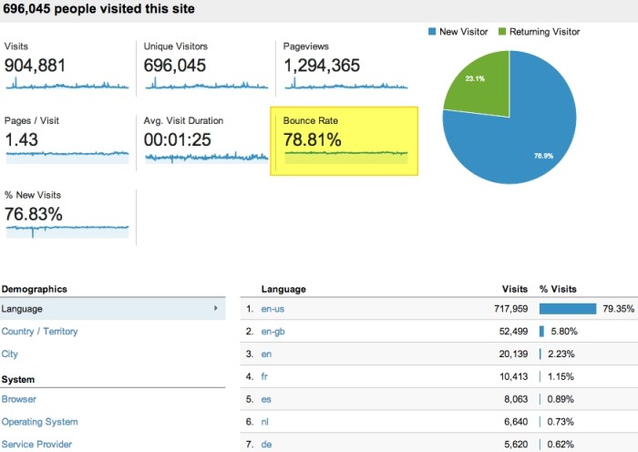 Understanding Content Engagement Metrics