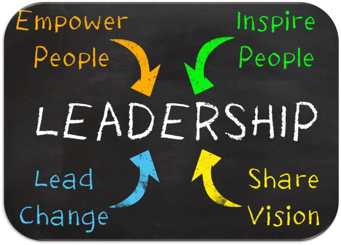 Leadership Development