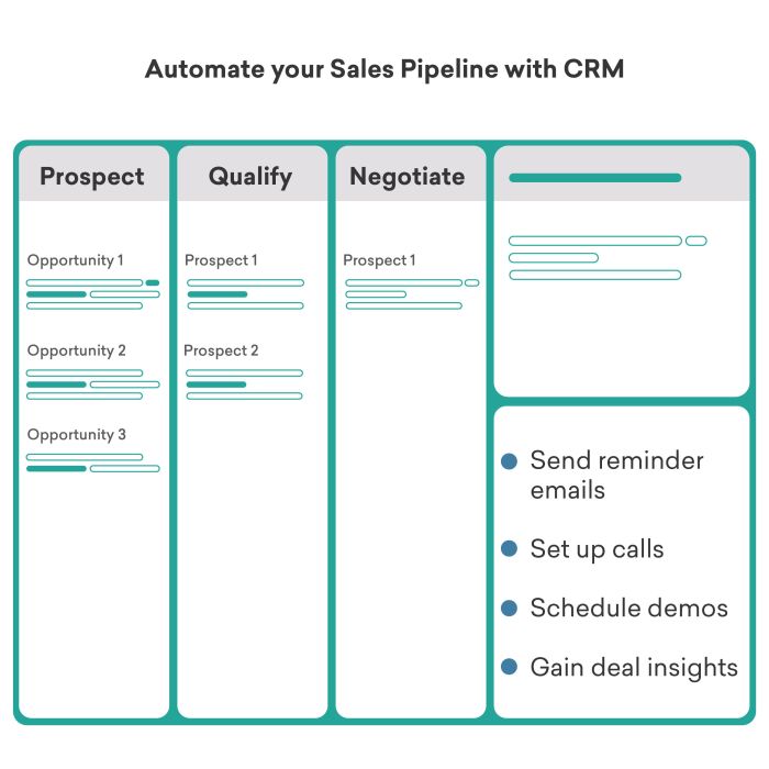 Developing a Sales Pipeline