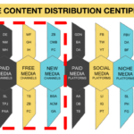 Content Distribution Channels