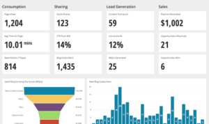 Tracking Marketing Metrics Effectively