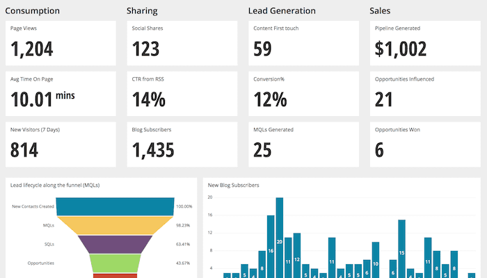 Tracking Marketing Metrics Effectively