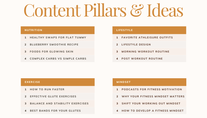 Creating Content Pillars