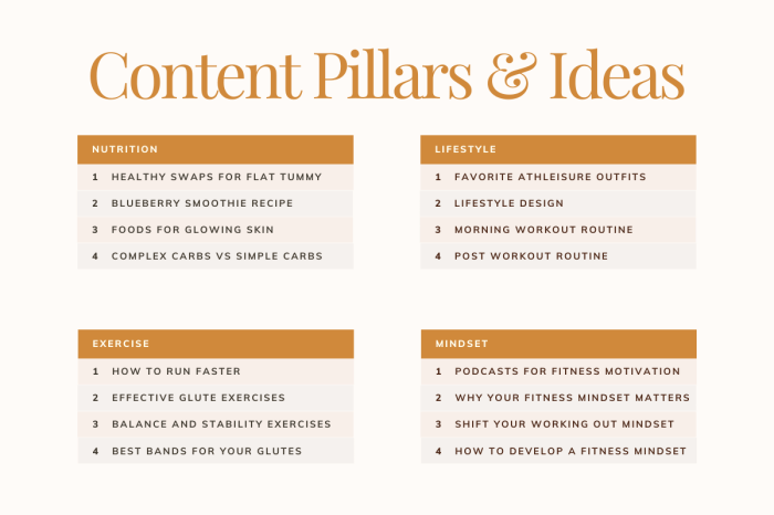 Creating Content Pillars