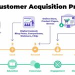 Understanding Customer Retention Metrics