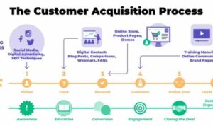 Understanding Customer Retention Metrics