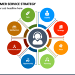 Customer Service Strategies