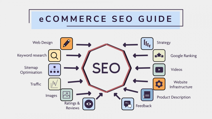 E-commerce SEO Basics