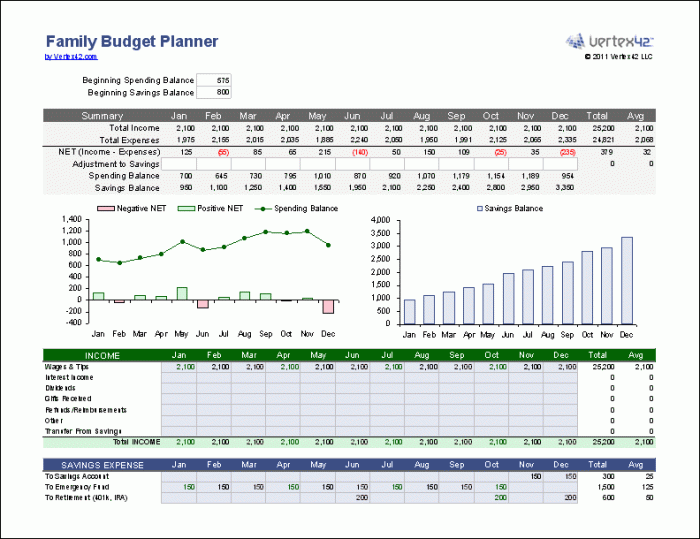 Budgeting for Families