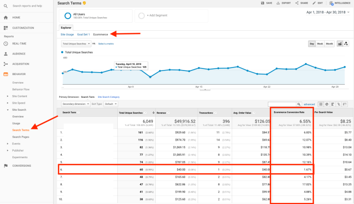 Using Google Analytics for Insights