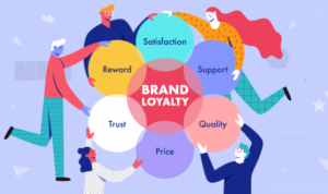 Developing Brand Loyalty Programs