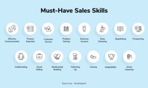 Developing Sales Skills