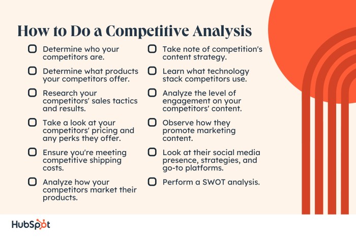 Understanding Competitive Analysis