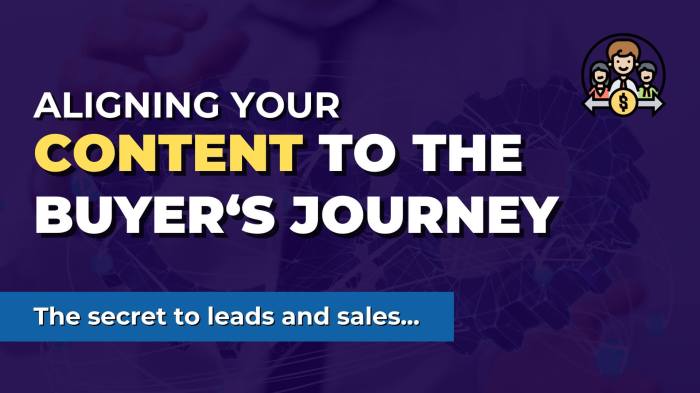 Creating Content for the Buyer’s Journey