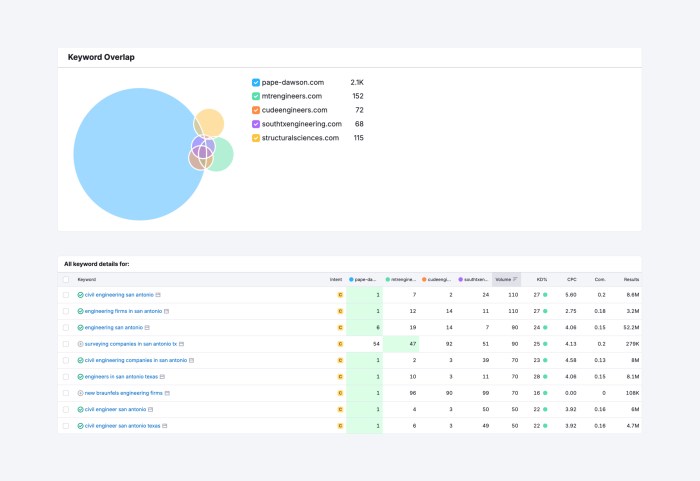 Understanding Competitive Analysis