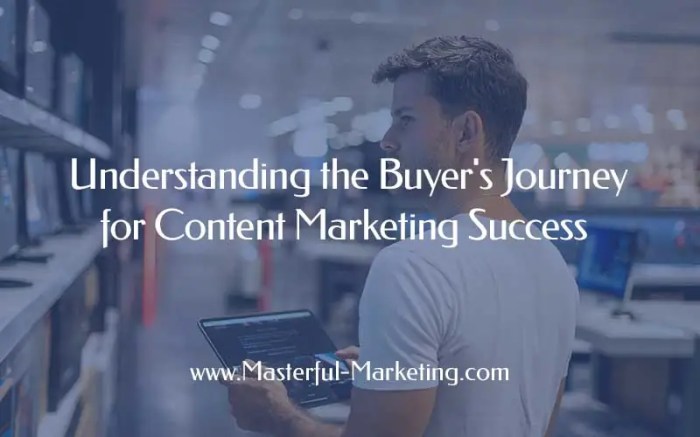 Creating Content for the Buyer’s Journey