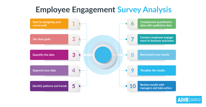 Using Customer Surveys in Strategy