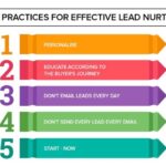 Lead Nurturing Techniques