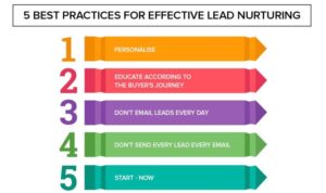 Lead Nurturing Techniques