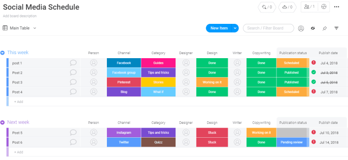 Social scheduling tools sprout analytics time platforms posts plan across understanding guide calendar predict post can schedule now use save