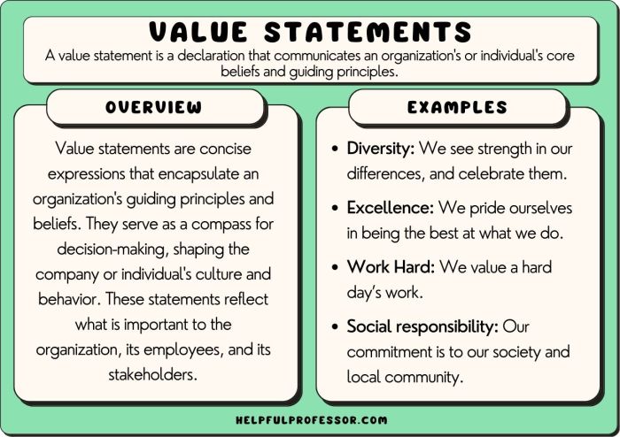 Creating a Value Proposition Statement