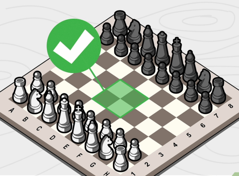 Tutorial Main Catur Panduan Lengkap Pemula